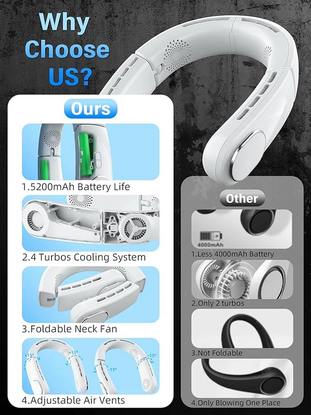Novixa Portable Neck Fan